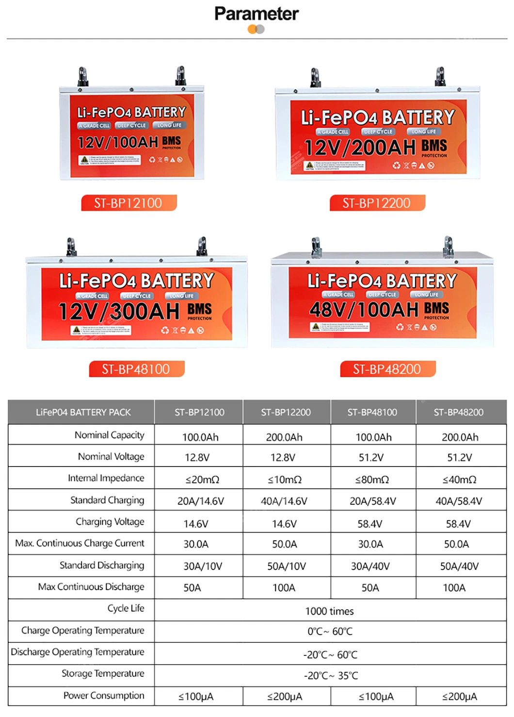 Alltop 2022 Module 48100 Pack 48V 600 AMP Hour 280ah Lifep04 Battery