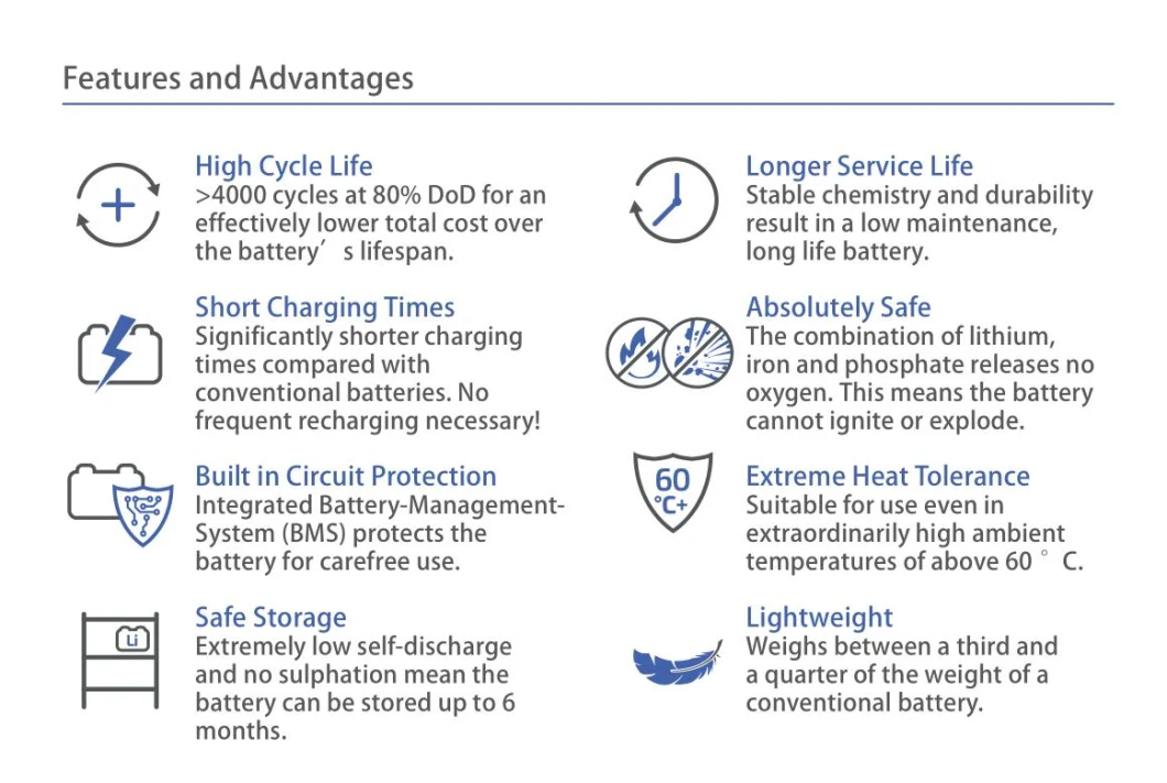 12.8V/24V/36V/48V 50ah/100ah/150ah/200ah LFP LiFePO4 Lithium Battery with Long Cycle Life